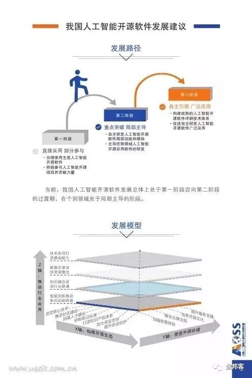 圖說(shuō)中國(guó)人工智能開源軟件發(fā)展白皮書（2018） 聚焦人工智能應(yīng)用軟件開發(fā)