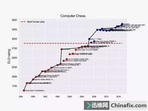 加速AI應(yīng)用開發(fā) 我們需要為人工智能打造“速度器”嗎？