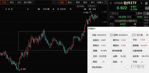 手把手教您選基金 AIGC迎新拐點(diǎn)，人工智能ETF與軟件ETF迎來(lái)應(yīng)用新催化